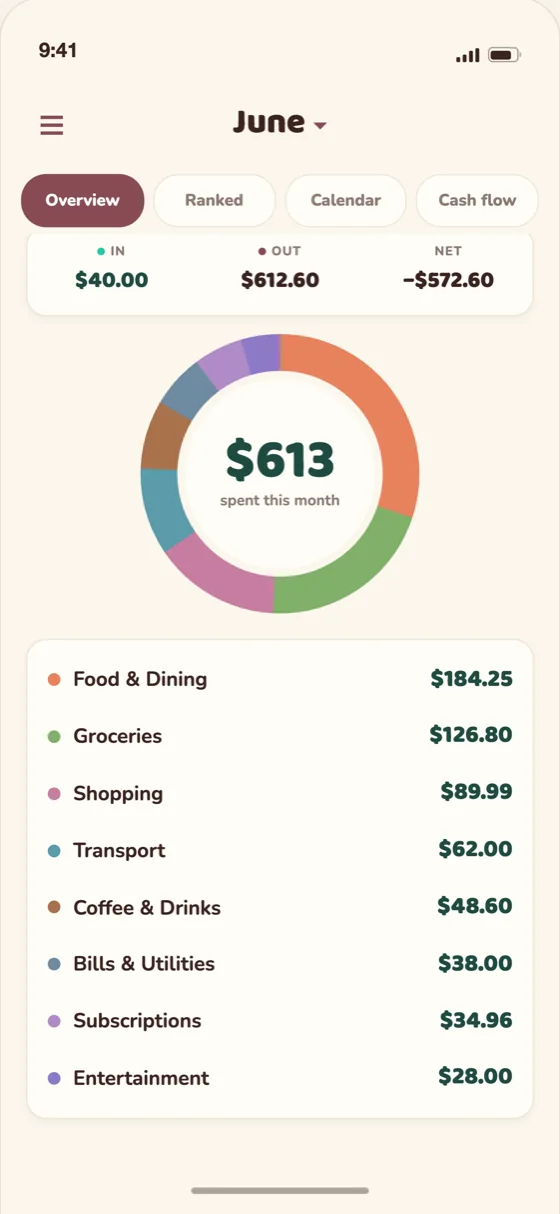 Kuma monthly spend ring by category