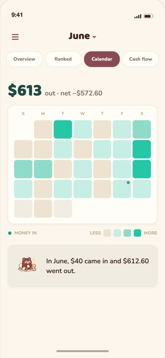 Kuma calendar heat grid for the month