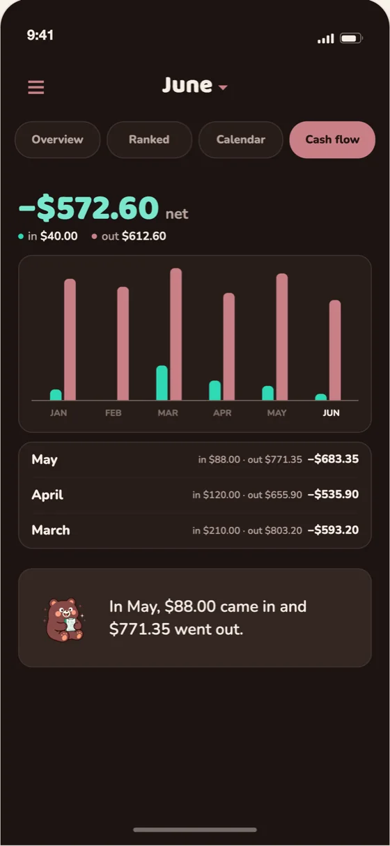 Kuma six month cash flow